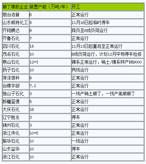 順丁橡膠行情弱勢走跌.png