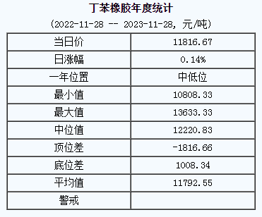 丁苯橡膠基準(zhǔn)價(jià).png