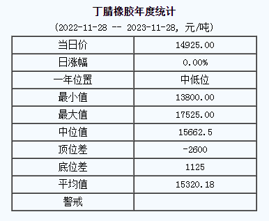 丁腈橡膠基準(zhǔn)價(jià).png