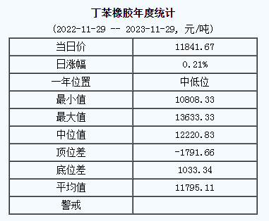 丁苯橡膠基準(zhǔn)價(jià).png