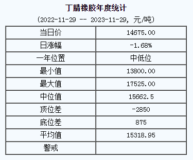 丁腈橡膠基準(zhǔn)價(jià).png