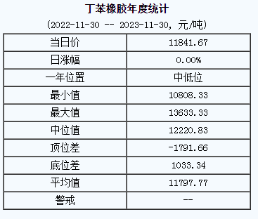丁苯橡膠基準(zhǔn)價(jià).png