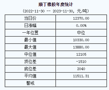 順丁橡膠基準(zhǔn)價.png