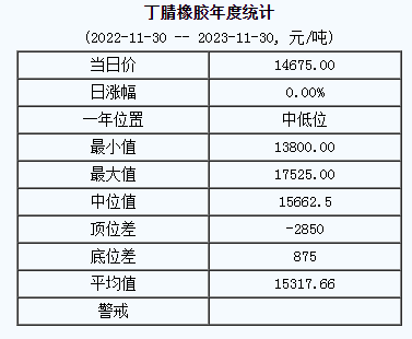丁腈橡膠基準價.png