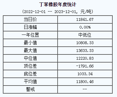 丁苯橡膠基準(zhǔn)價(jià).png