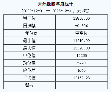 天然橡膠基準(zhǔn)價(jià).png