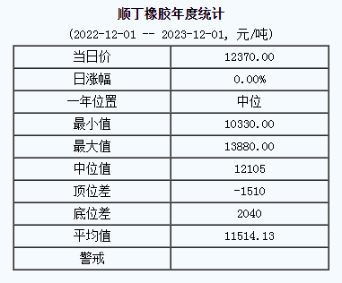順丁橡膠基準價.png