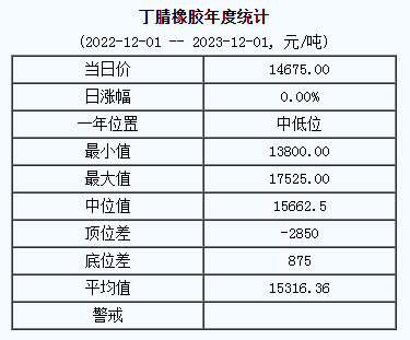 丁腈橡膠基準(zhǔn)價.png