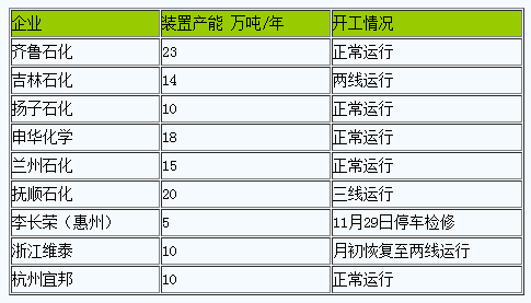 丁苯橡膠行情弱勢走跌（202311）