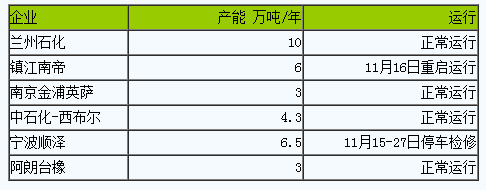 丁腈橡膠行情小幅下跌（202311）