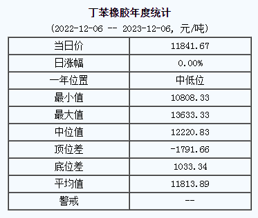 丁苯橡膠基準(zhǔn)價(jià).png