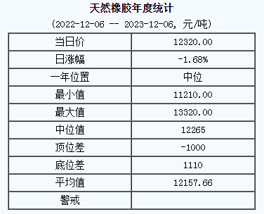 天然橡膠基準(zhǔn)價(jià).png