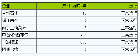 丁腈橡膠市場行情弱勢小幅走低（20231201-20231212）