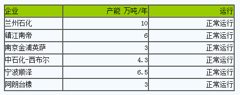 丁腈橡膠市場(chǎng)行情小幅下跌（20231211-20231218）