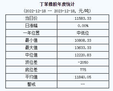 丁苯橡膠基準(zhǔn)價(jià).png