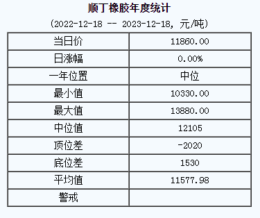 順丁橡膠基準價.png