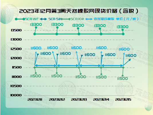 二零二三一二一九橡膠周圖一.jpg