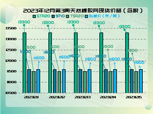 二零二三一二一九橡膠周圖二.jpg