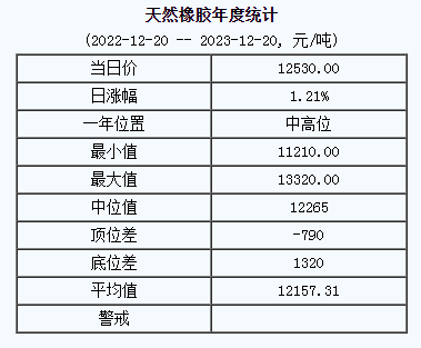 天然橡膠基準價.png