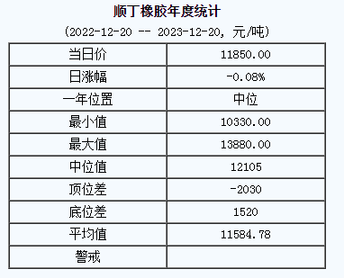 順丁橡膠基準價.png