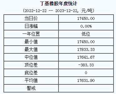 丁基橡膠基準價.png