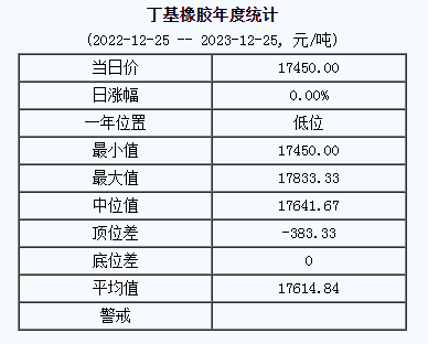 丁基橡膠基準(zhǔn)價(jià).png