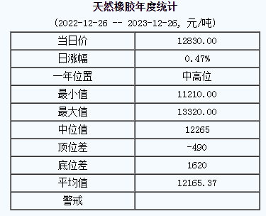 天然橡膠基準價.png