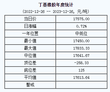 丁基橡膠基準價.png
