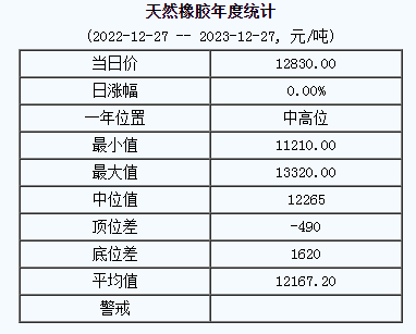 天然橡膠基準(zhǔn)價(jià).png