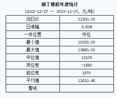 順丁橡膠基準(zhǔn)價(jià).png