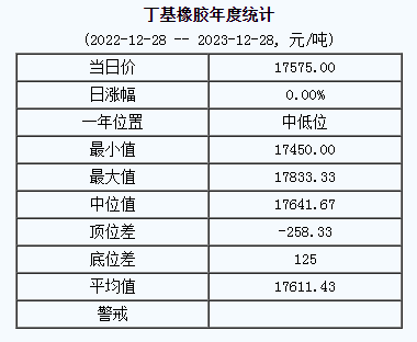 丁基橡膠基準(zhǔn)價(jià).png