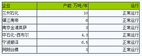 丁腈橡膠市場行情小幅整理（20231218-20231227）