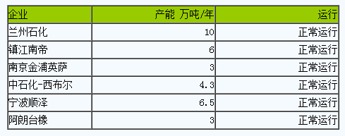 丁腈橡膠2023年12月行情先跌后漲 整體下行