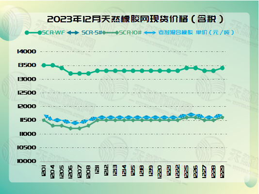二零二四一零三橡膠周圖三.jpg