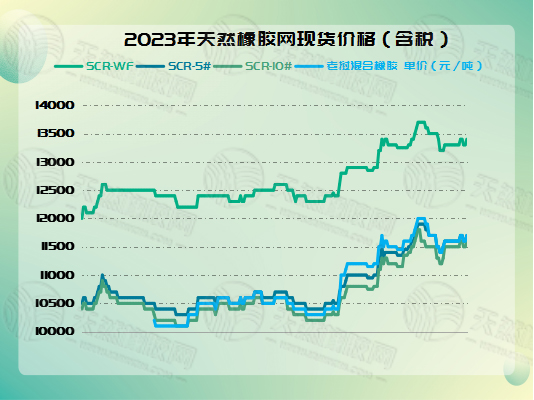 二零二四一零三橡膠周圖五.jpg
