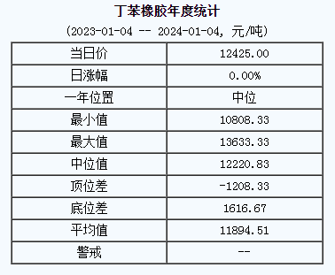 丁苯橡膠基準(zhǔn)價(jià).png