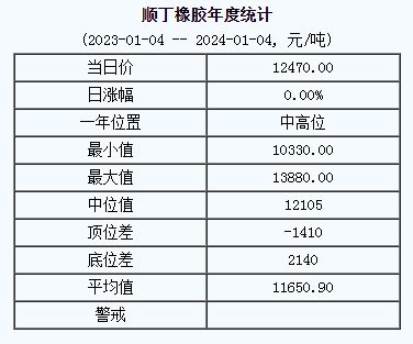 順丁橡膠基準(zhǔn)價(jià).png