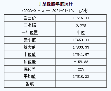 丁基橡膠基準(zhǔn)價.png