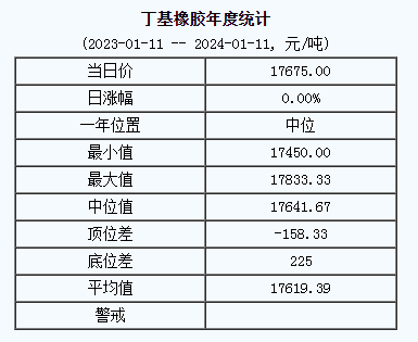 丁基橡膠基準(zhǔn)價.png