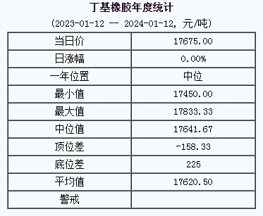 丁基橡膠基準(zhǔn)價(jià).png