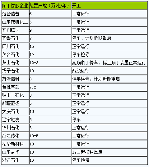 順丁橡膠行情小幅走低.png