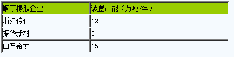 順丁橡膠三.png