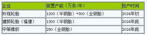 順丁橡膠四.png