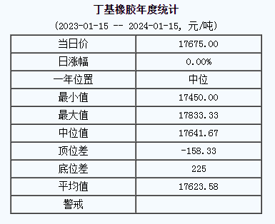 丁基橡膠基準(zhǔn)價(jià).png