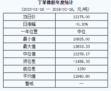 丁苯橡膠基準(zhǔn)價(jià).png