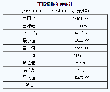 丁腈橡膠基準(zhǔn)價.png