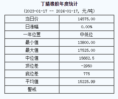 丁腈橡膠基準(zhǔn)價(jià).png
