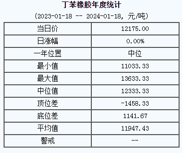 丁苯橡膠基準價.png