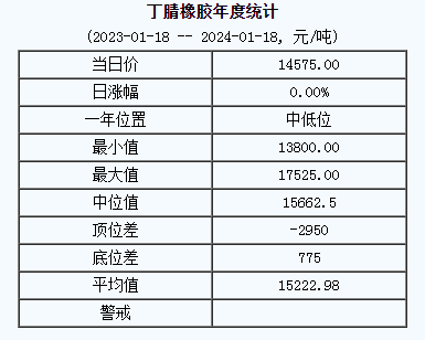 丁腈橡膠基準價.png
