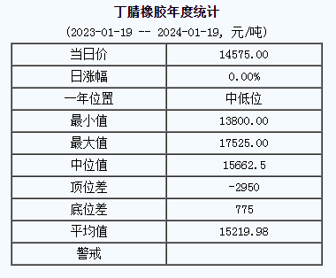 丁腈橡膠基準(zhǔn)價(jià).png